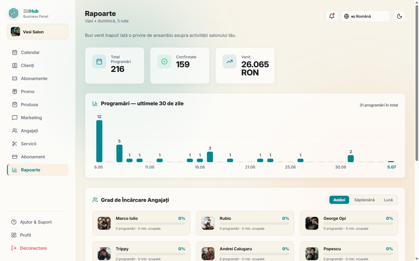 The reports panel with key indicators and the booking chart for the last 30 days